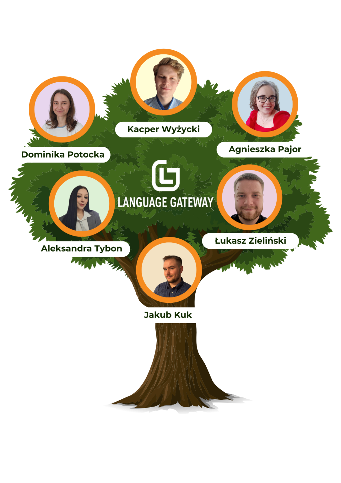 Family LanguageGateway